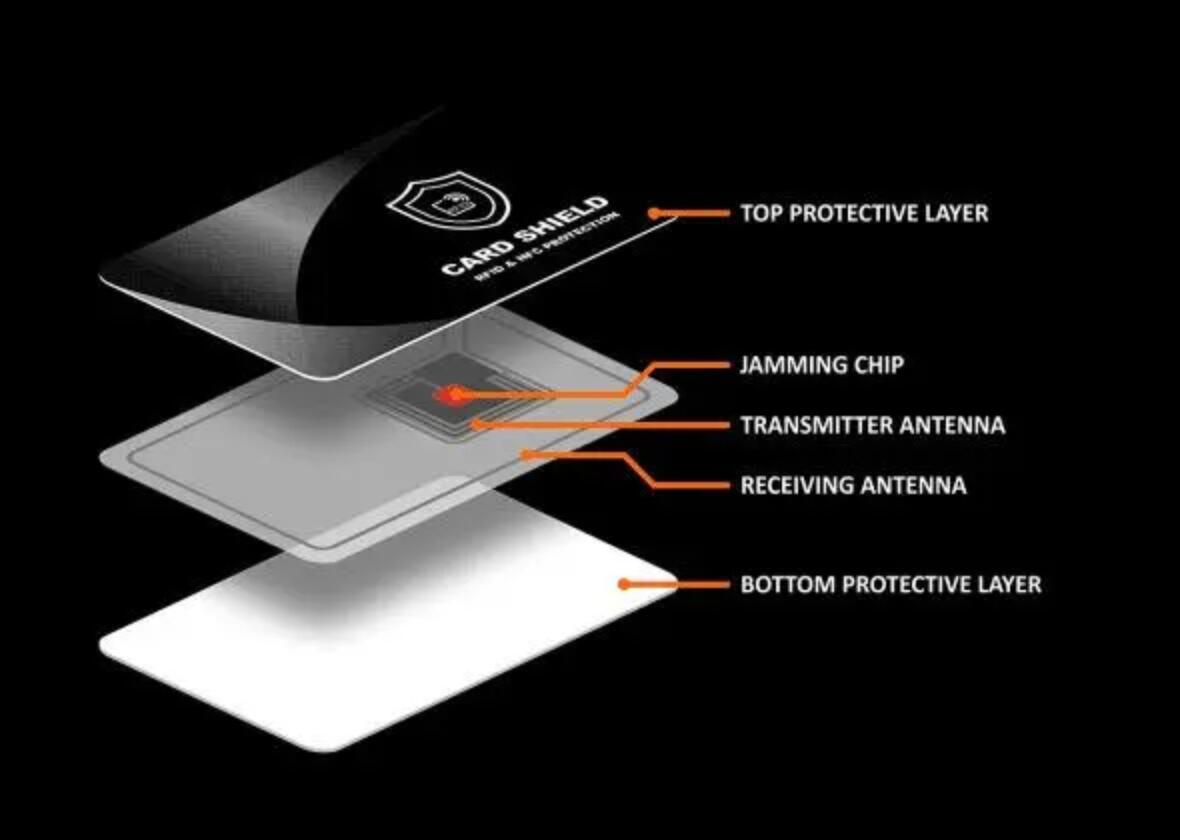 What are RFID blocking cards and how are they used?