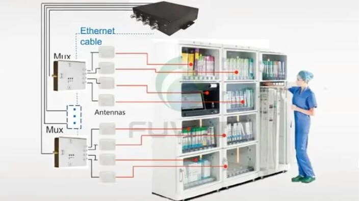 Application of RFID in smart medical