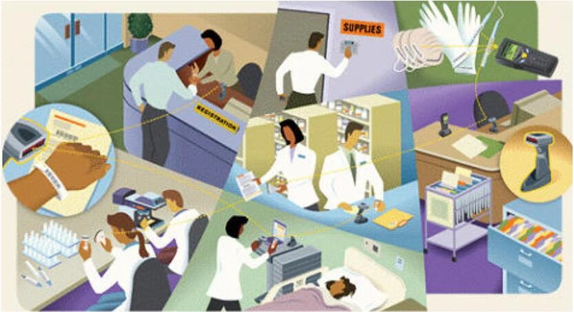 Application of RFID in smart medical